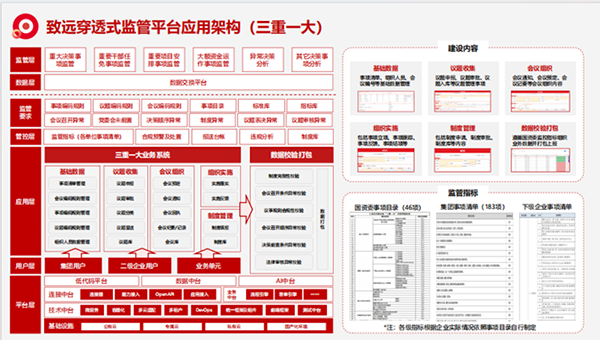 上海JDPAY钱包(中国)“三重一大”