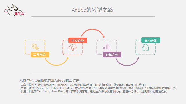 JDPAY钱包(中国) 技术、产品到平台的演进式转型逻辑
